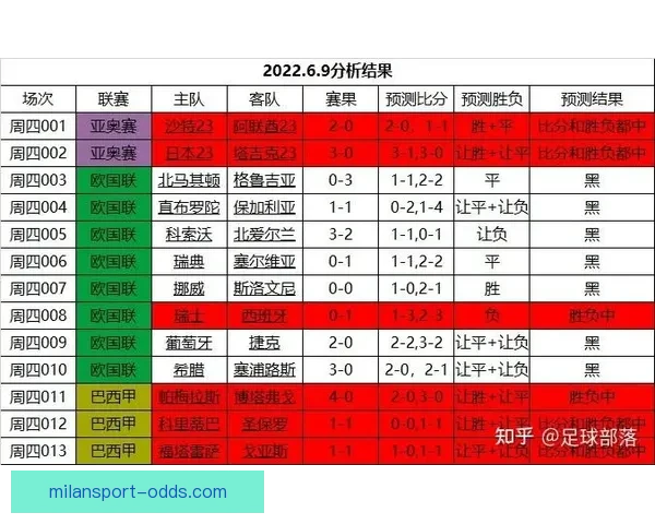 世界杯赛事胜负精准竞猜策略与实用技巧全解析